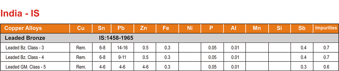 Laxmi-Alloys