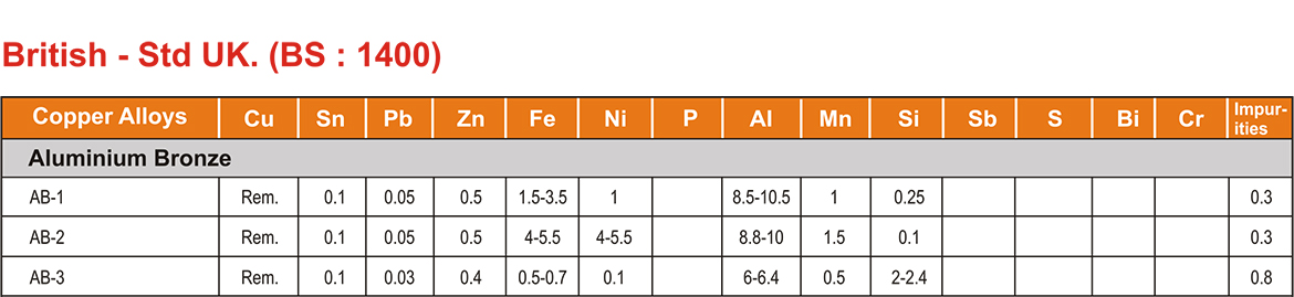 Laxmi-Alloys