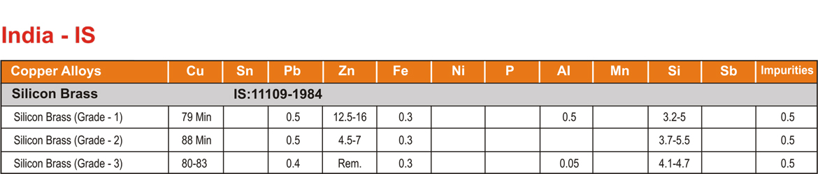 Laxmi-Alloys