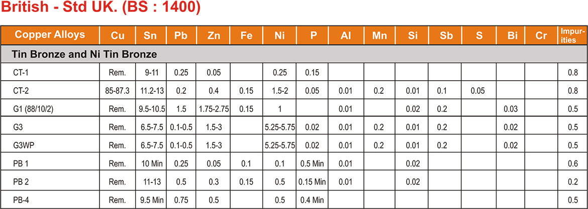 Laxmi-Alloys
